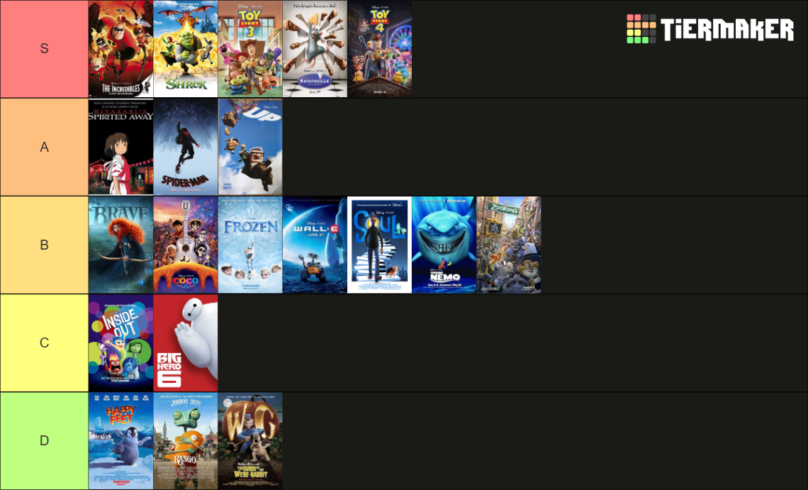 Best animated feature oscar winners updated 2021 tier list community