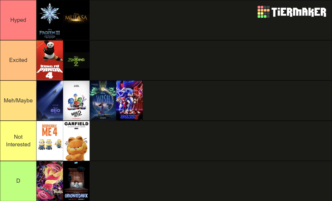 Ranking Animated Movies 202320242025 Tier List