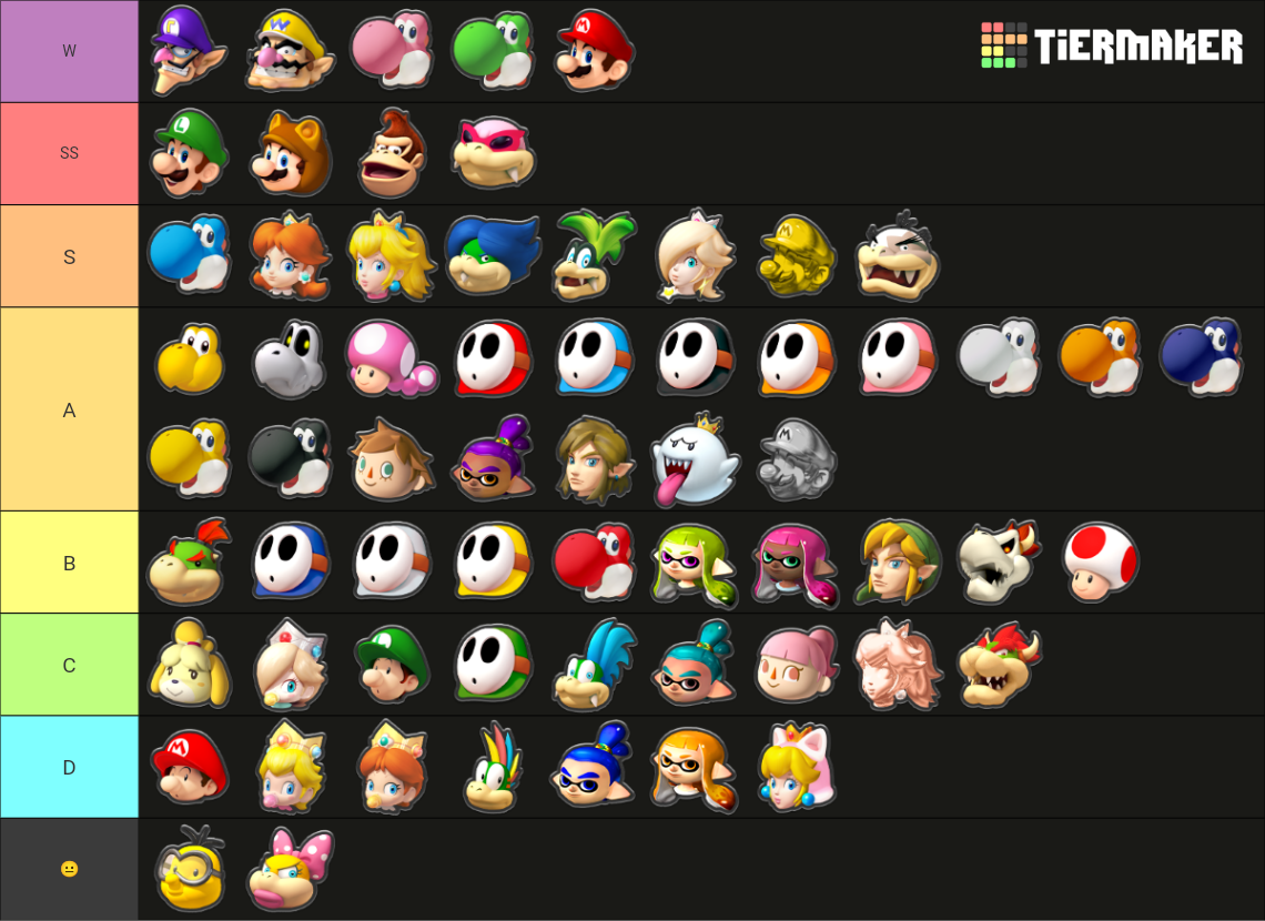 Mario Kart 8 Deluxe Characters Tier List (Community Rankings) - TierMaker