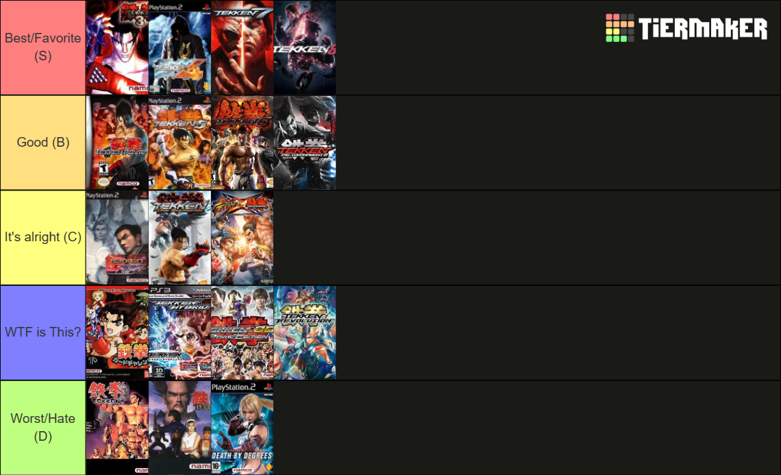 Tekken Games (Tekken 8 Updated) Tier List (Community Rankings) - TierMaker