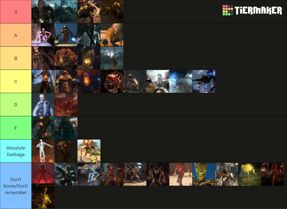 Call Of Duty Zombies Special Zombies Tier List (Community Rankings ...