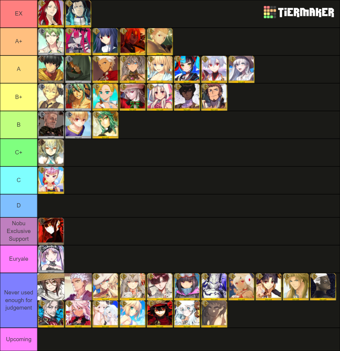 Fgo Archer tierlist (Base on JP updated) Tier List (Community Rankings ...