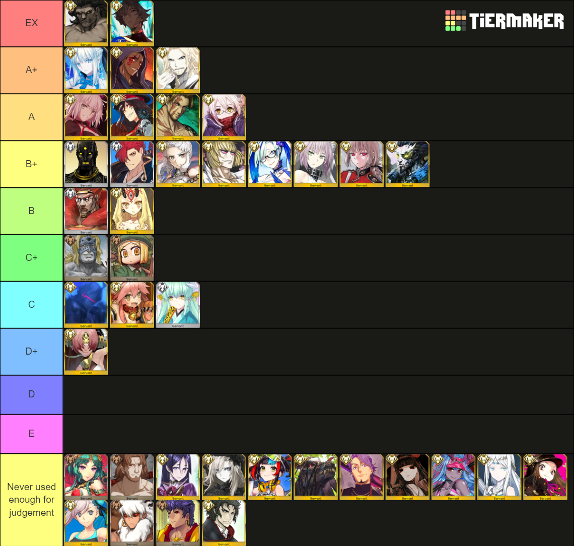 FGO Berserker JP Updated (7/7/2023) Tier List (Community Rankings ...