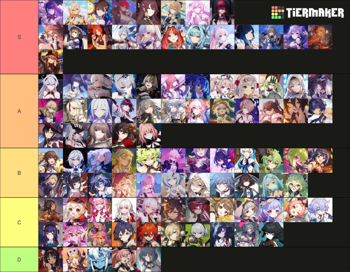 All Hoyoverse Charathers(Genshin,Honkai,ZZZ,Star Rail) Tier List ...