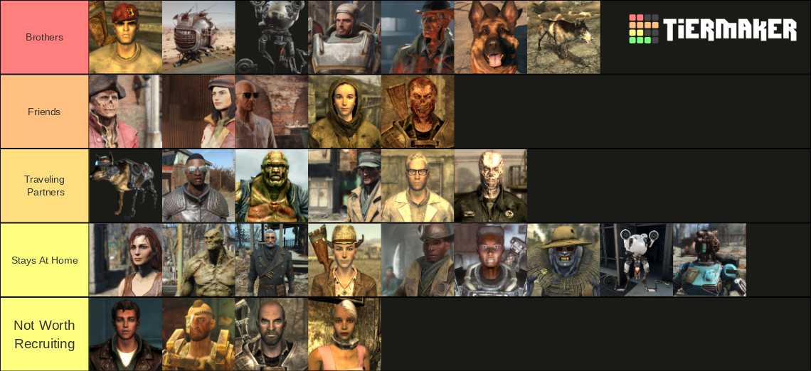 Fallout Companions Tier List Community Rankings TierMaker   Fallout Companions 74181 1699247468 