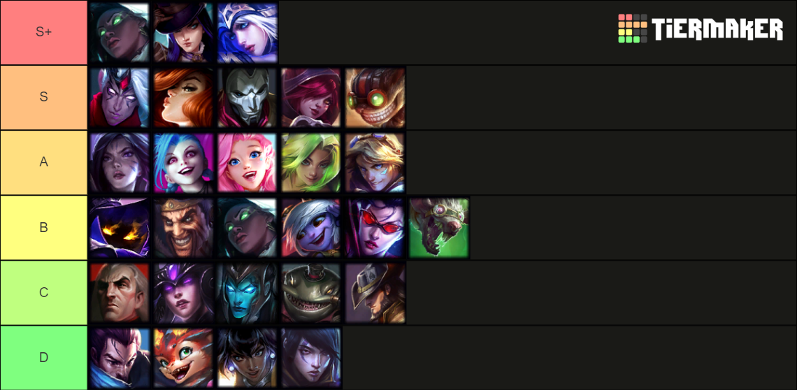 Adc League Of Legends Up To Smolder Tier List Community Rankings Tiermaker