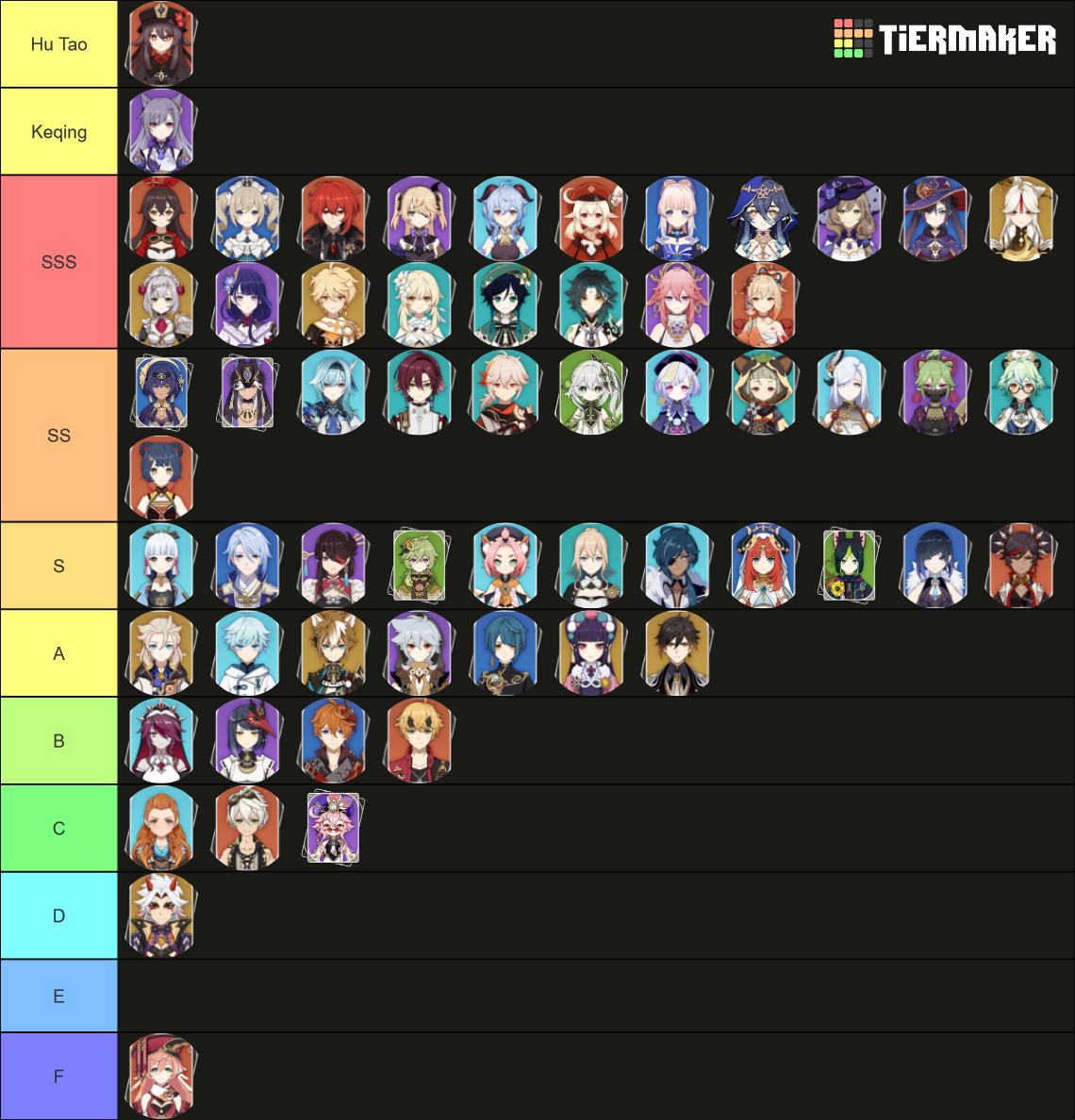 Genshin Impact Version 3.2 Tier List (Community Rankings) - TierMaker