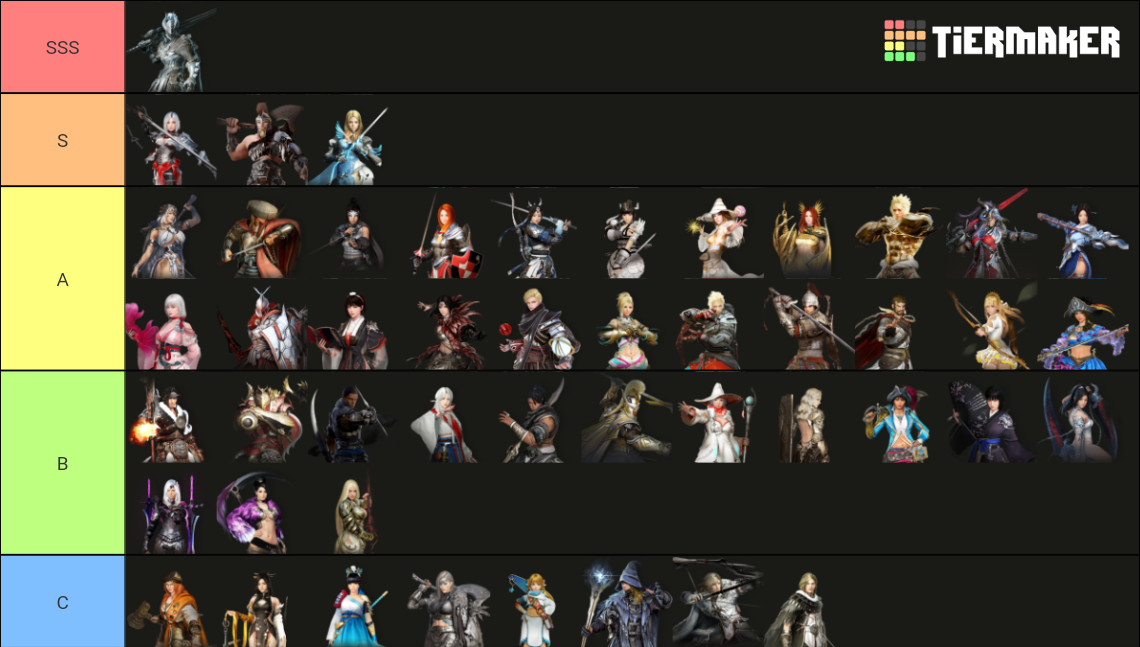 Black Desert Mobile Global Tier List Community Rankings TierMaker