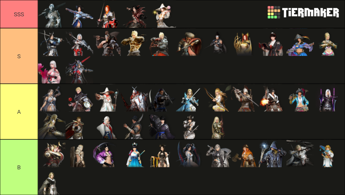 Black Desert Mobile Global Tier List (Community Rankings) - TierMaker