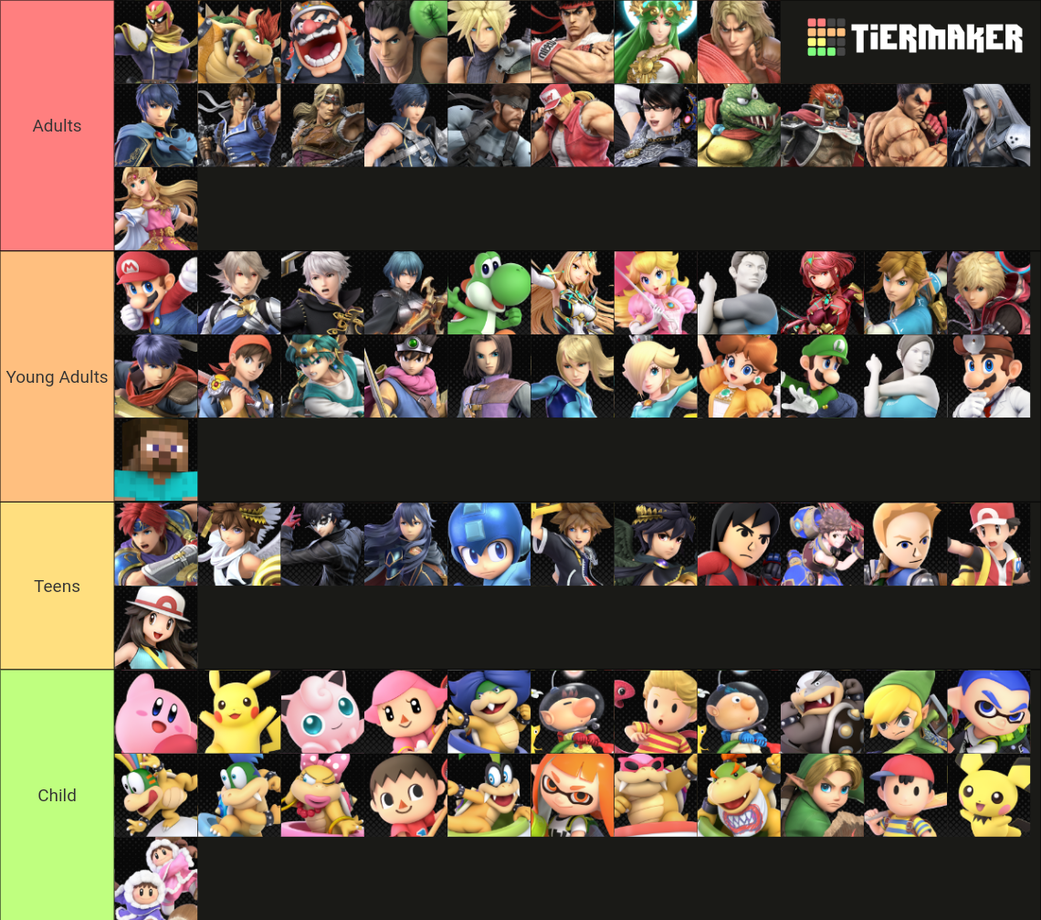 World of Chaos [Everyone's Here] Tier List (Community Rankings) - TierMaker