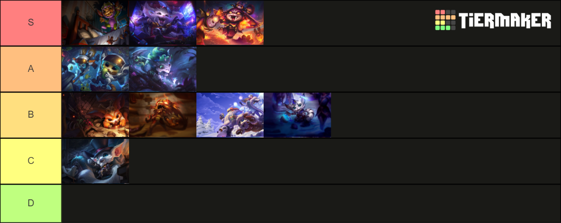 Gnar Skins Updated Tier List Community Rankings Tiermaker