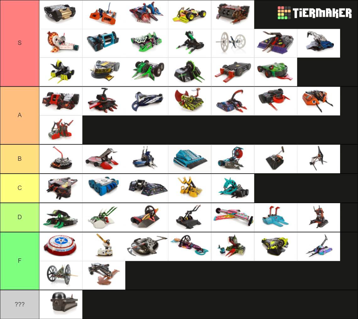 Battlebots Season 7 (2023) Tier List Rankings) TierMaker