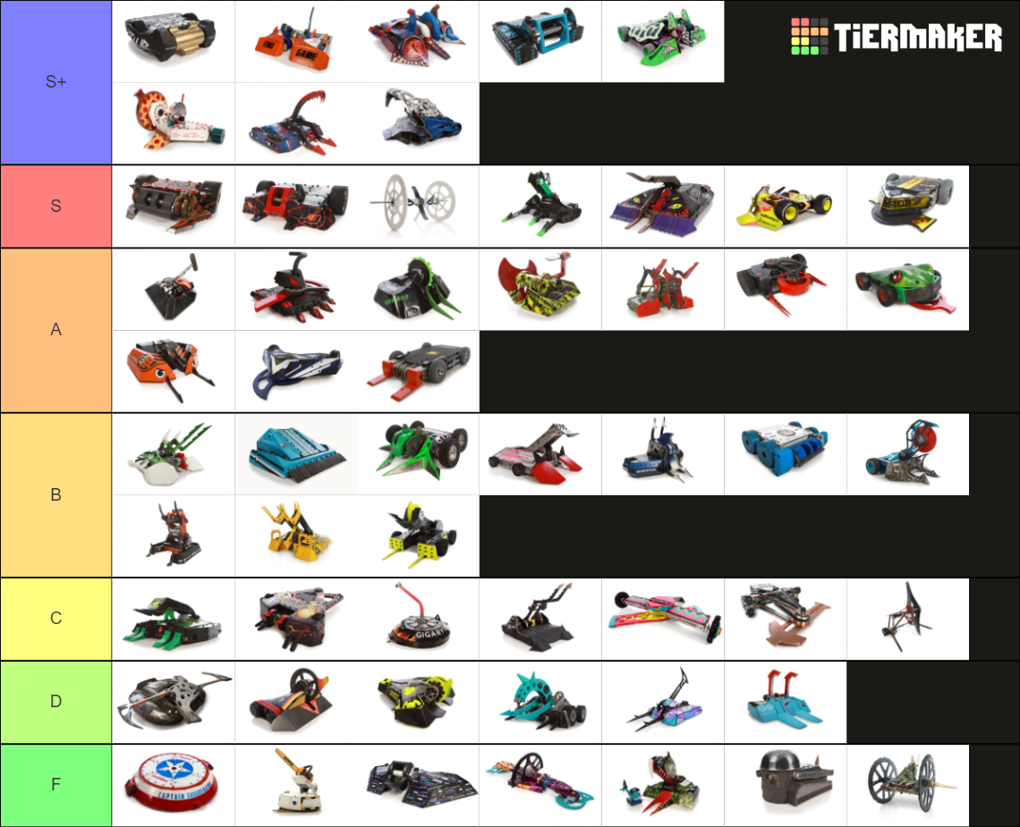 Battlebots Season 7 (2023) Tier List Rankings) TierMaker