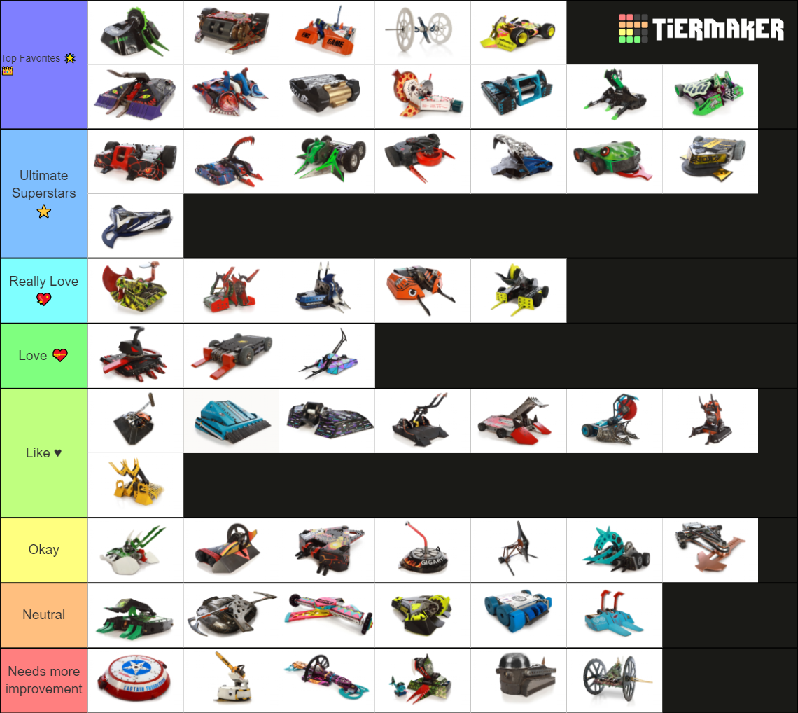 Battlebots Season 7 (2023) Tier List Rankings) TierMaker