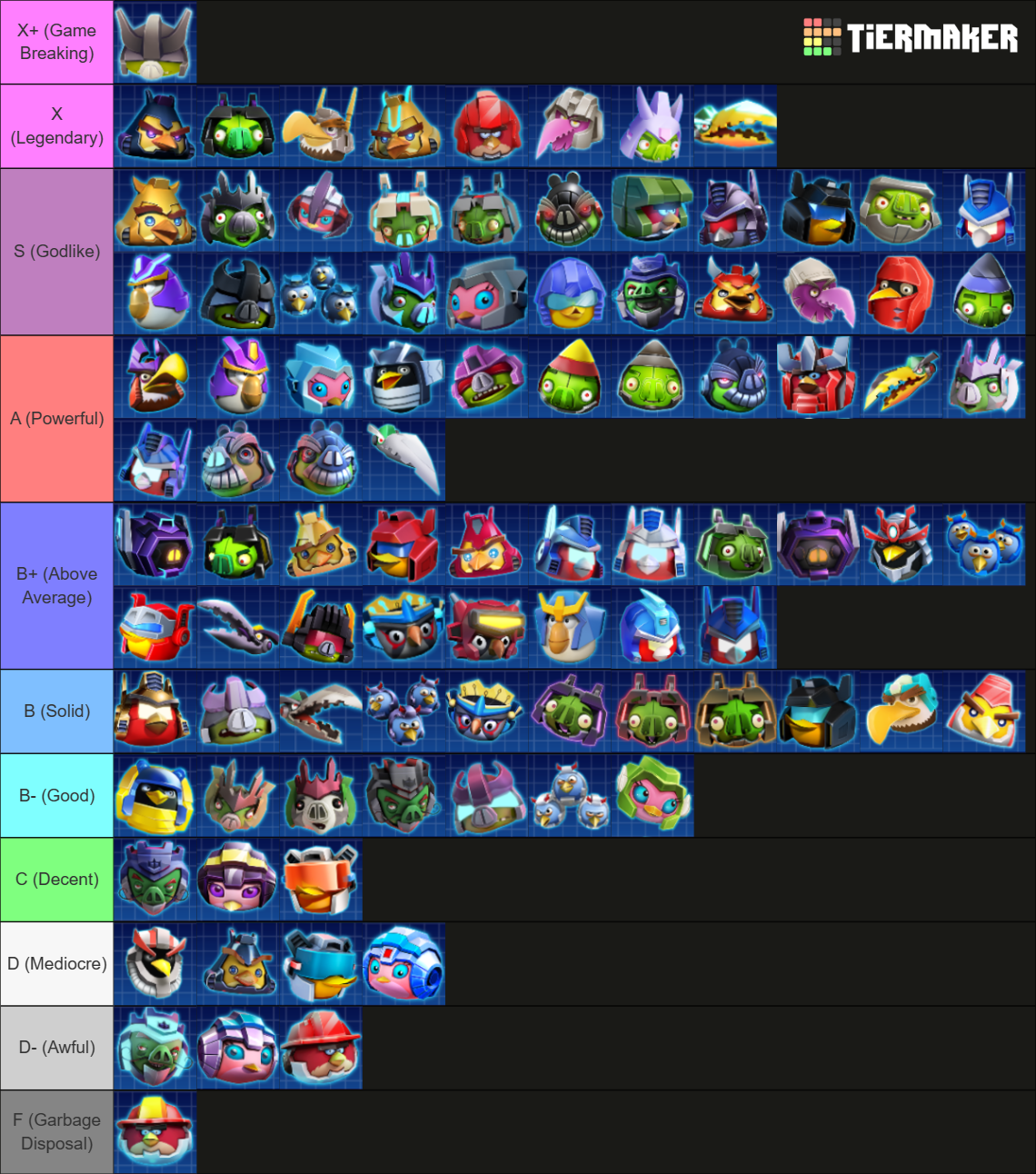 angry-birds-transformers-character-tier-list-community-rankings