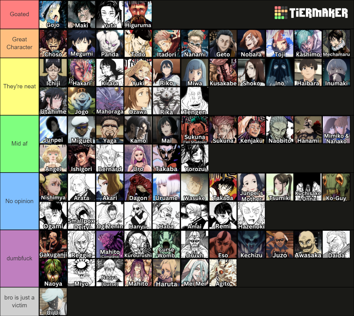 Jujutsu Kaisen JJK Characters (All Characters) Tier List (Community ...