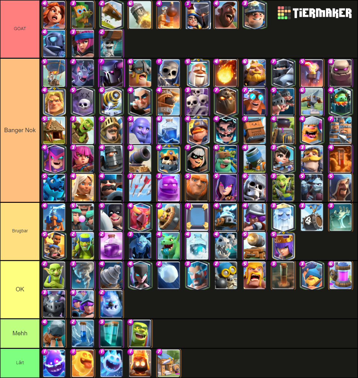 Clash Royale Cards Nov 2023 Tier List Community Rankings Tiermaker