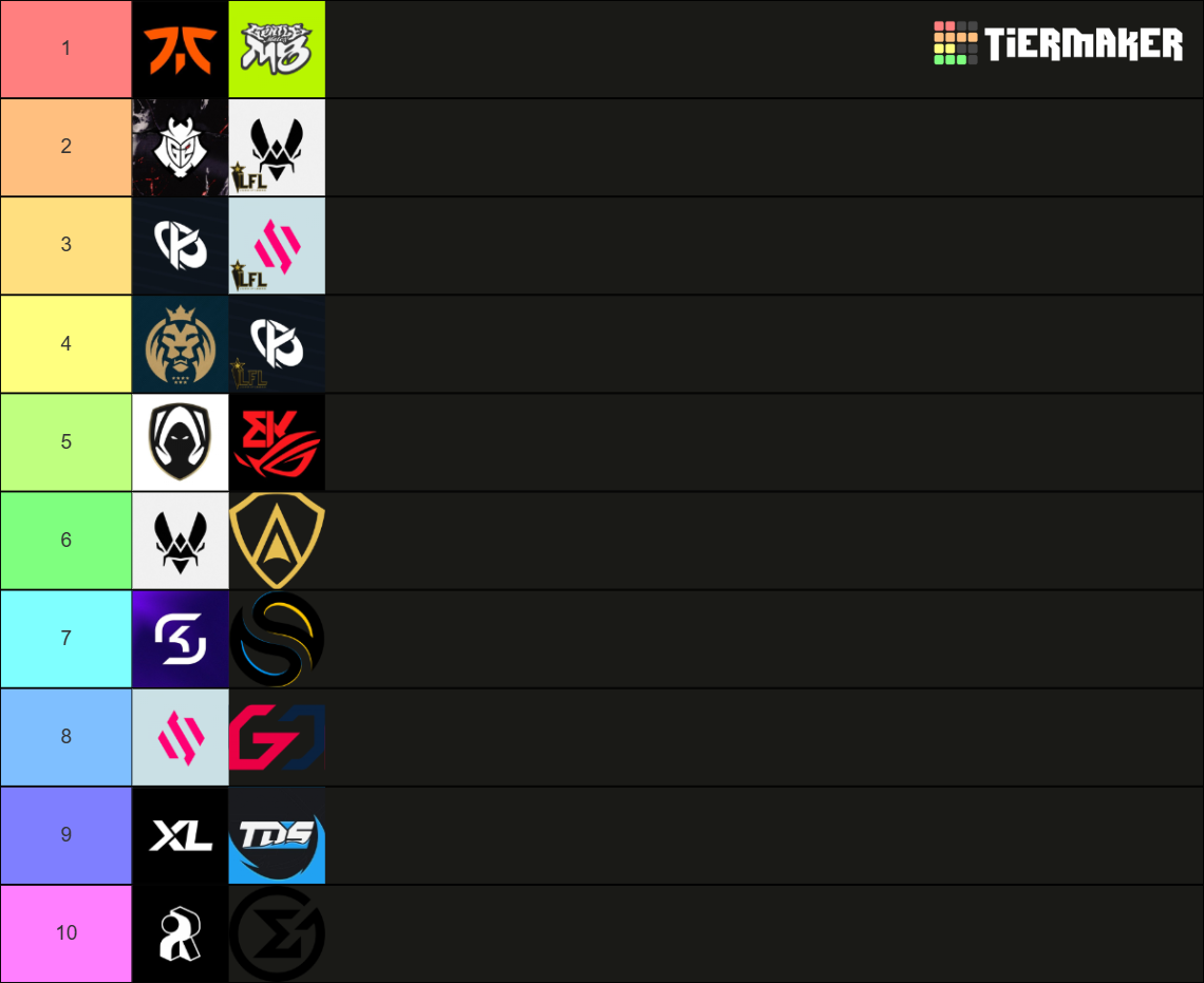 LEC / LFL 2024 Tier List Rankings) TierMaker