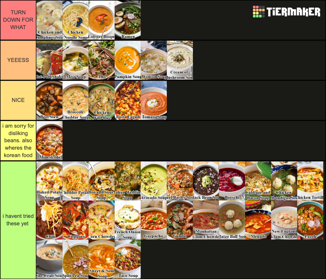 Definitive Soup Tier List Rankings) TierMaker