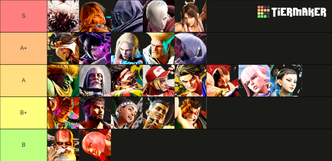 Street Fighter 6 Tier List (Community Rankings) - TierMaker