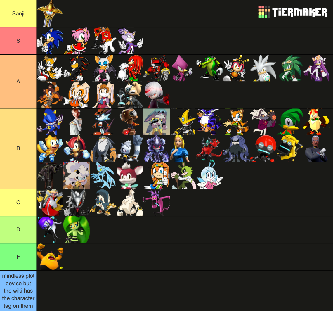 sonic-characters-canon-tier-list-community-rankings-tiermaker