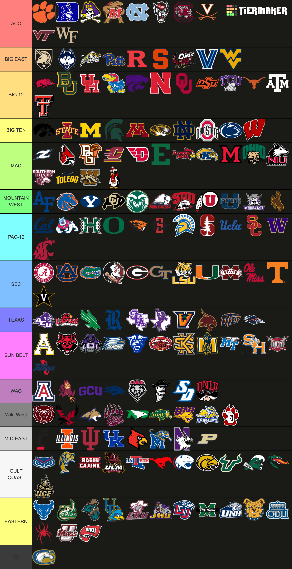 (2025) FBS Conference Realignment w/WAC and some FCS Tier List