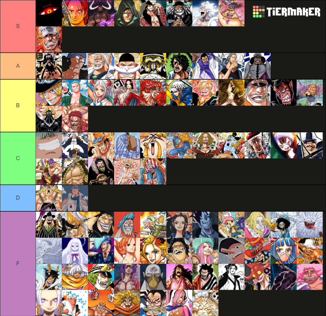 One Piece Characters Power Scaling Tier List Community Rankings