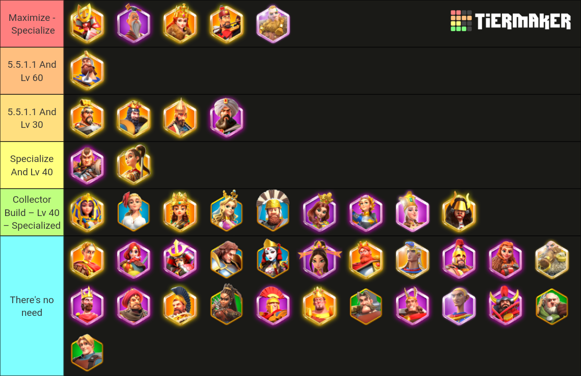All Rise of Kingdoms Commanders Tier List (Community Rankings) - TierMaker