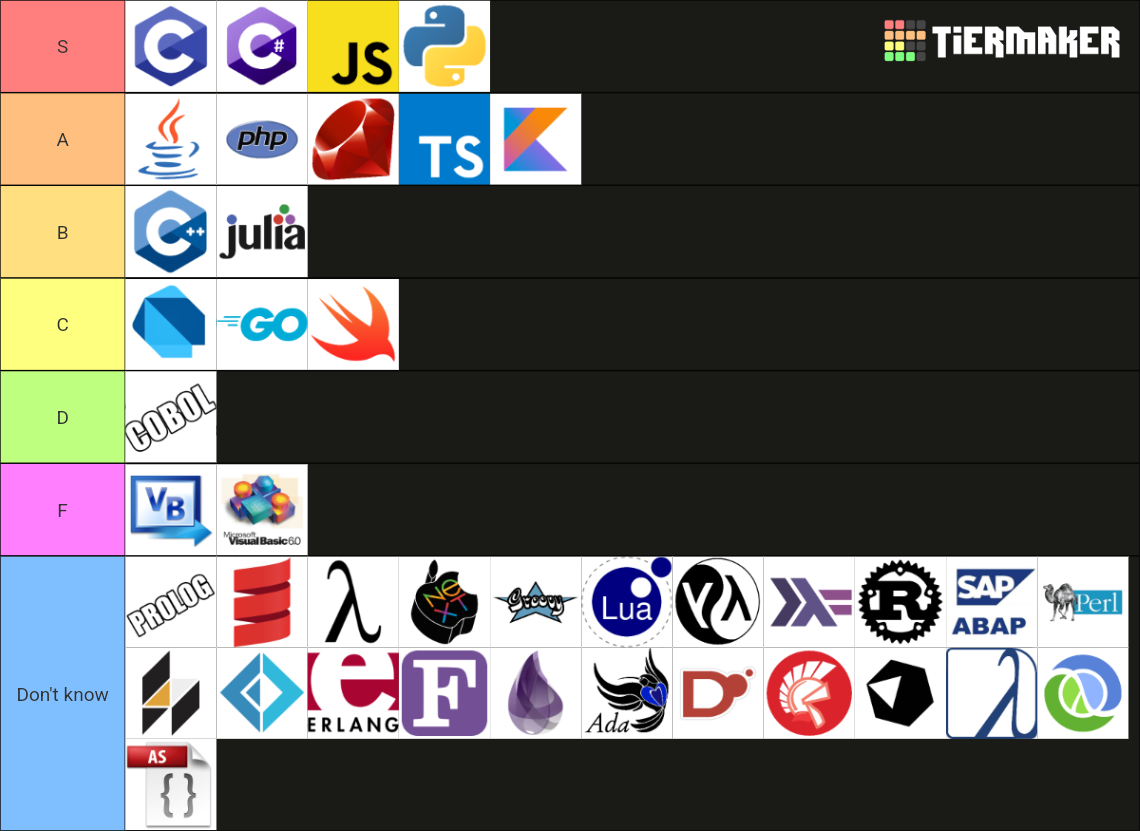 40 Programming Languages (2020) Tier List (Community Rankings) - TierMaker