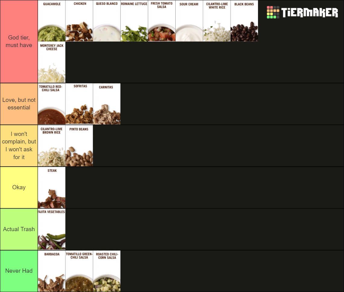 Chipotle Ingredients Tier List (Community Rankings) - TierMaker