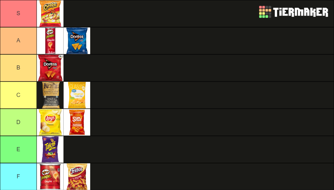 chips (THE CORRECT ONE) Tier List Rankings) TierMaker