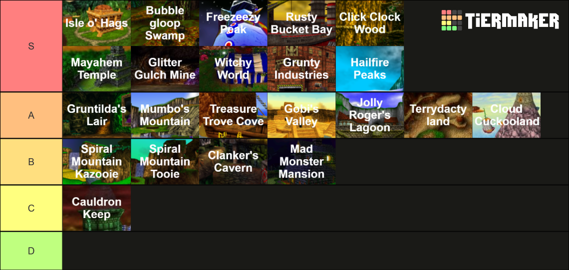 Banjo Kazooie & Tooie Level Tier List Rankings) TierMaker