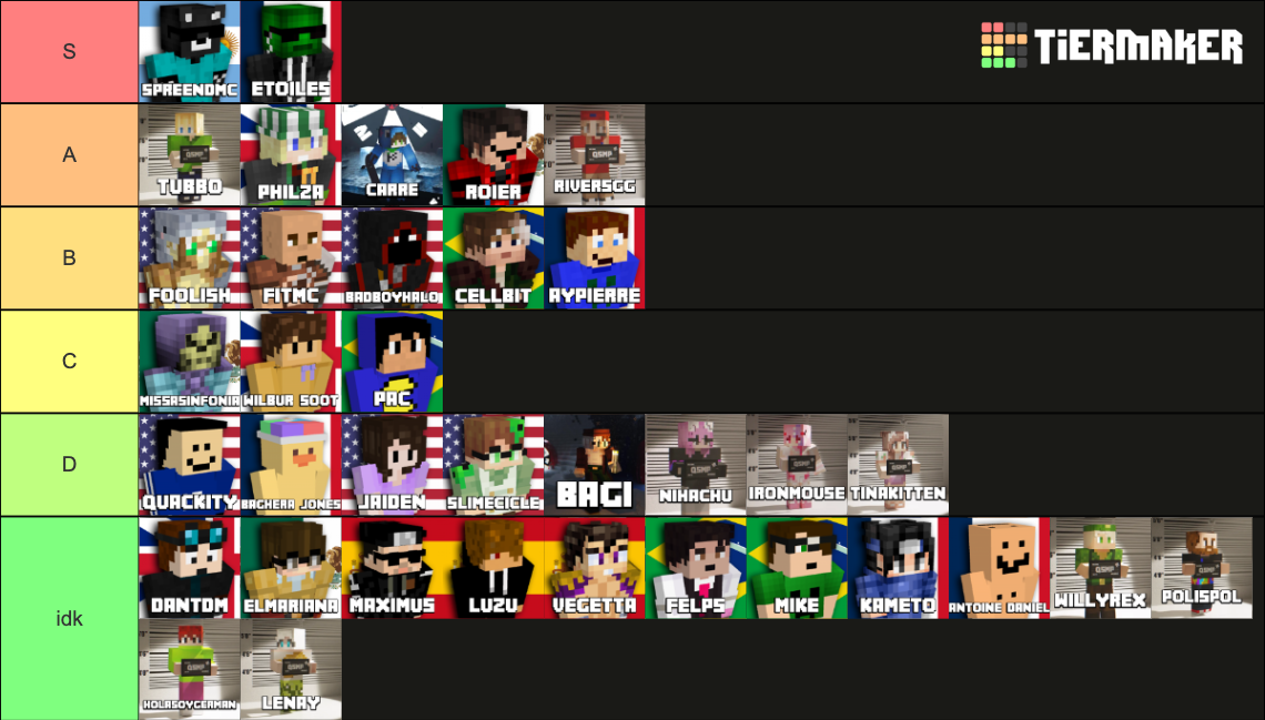 Qsmp All Characters Updated Tier List Community Rankings Tiermaker