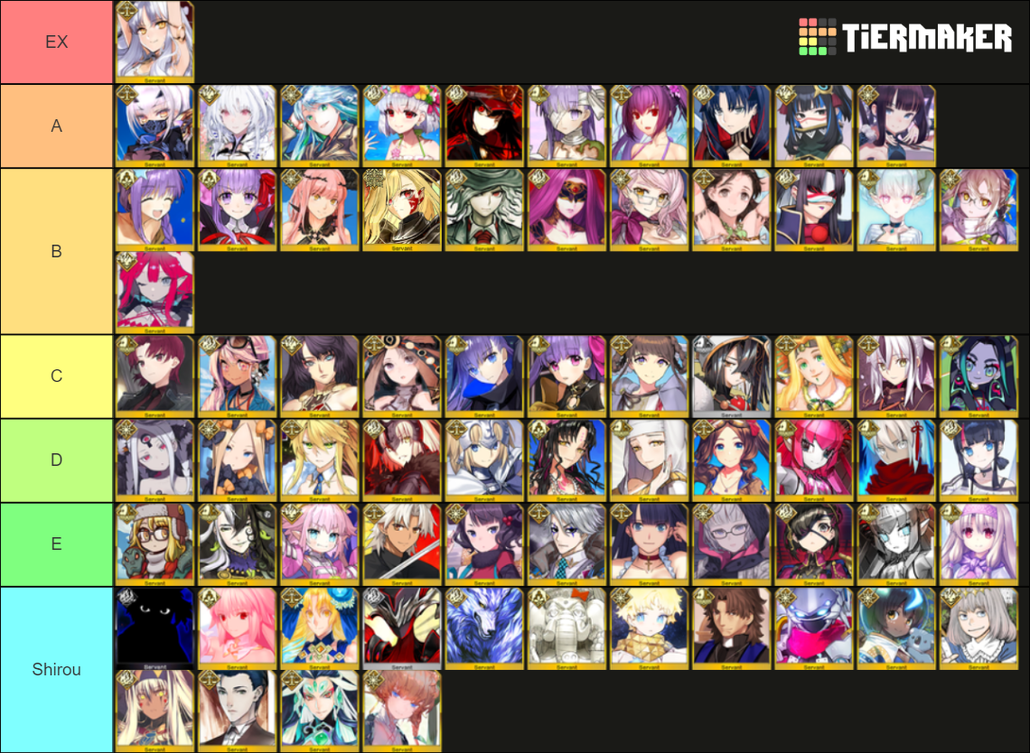 Fgo Extra Class All Extra Classes Jan 2024 Tier List Community Rankings Tiermaker 8274