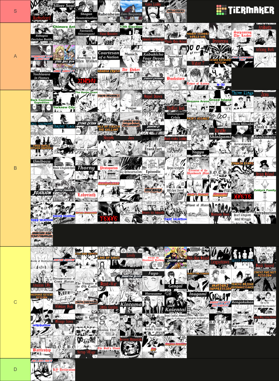 Ultimate Anime Arcs Tier List Community Rankings TierMaker