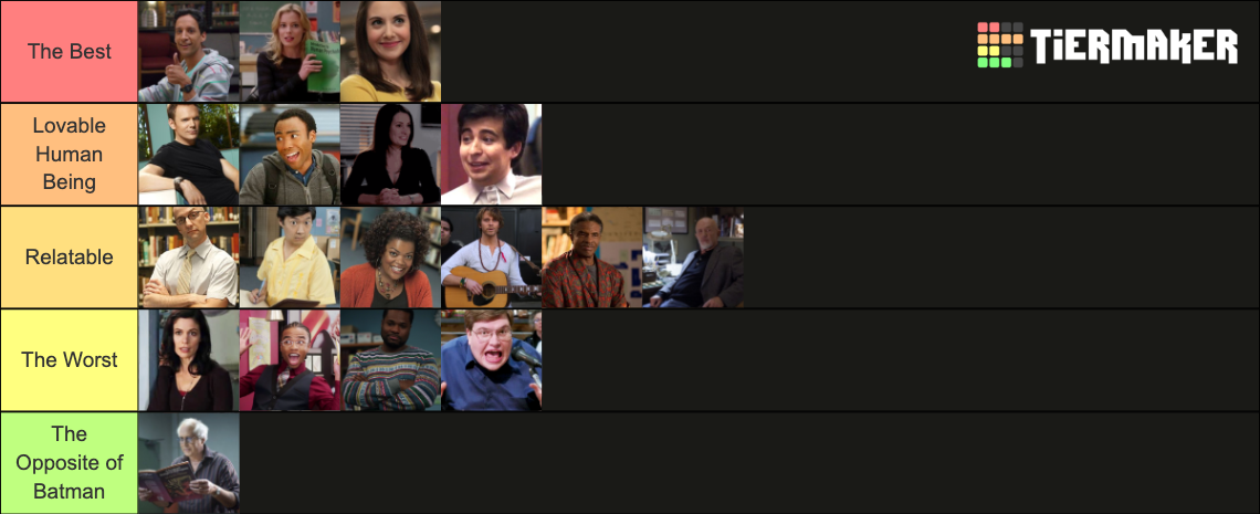 Community Characters Tier List (Community Rankings) - TierMaker