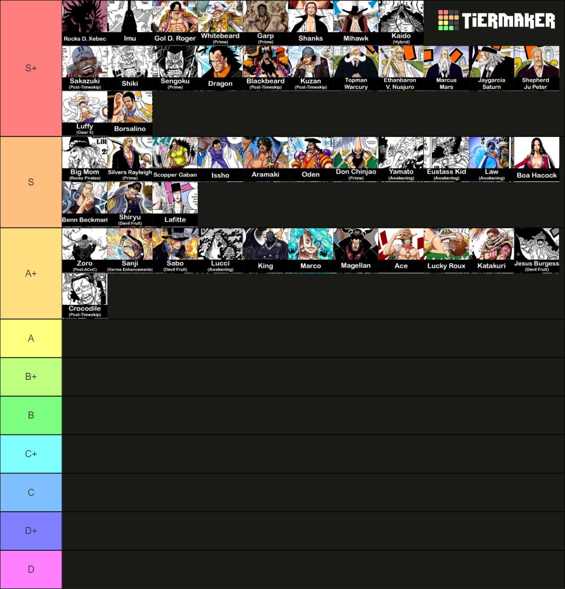 The Definitive One Piece Powerscaling Tier List Community Rankings Tiermaker