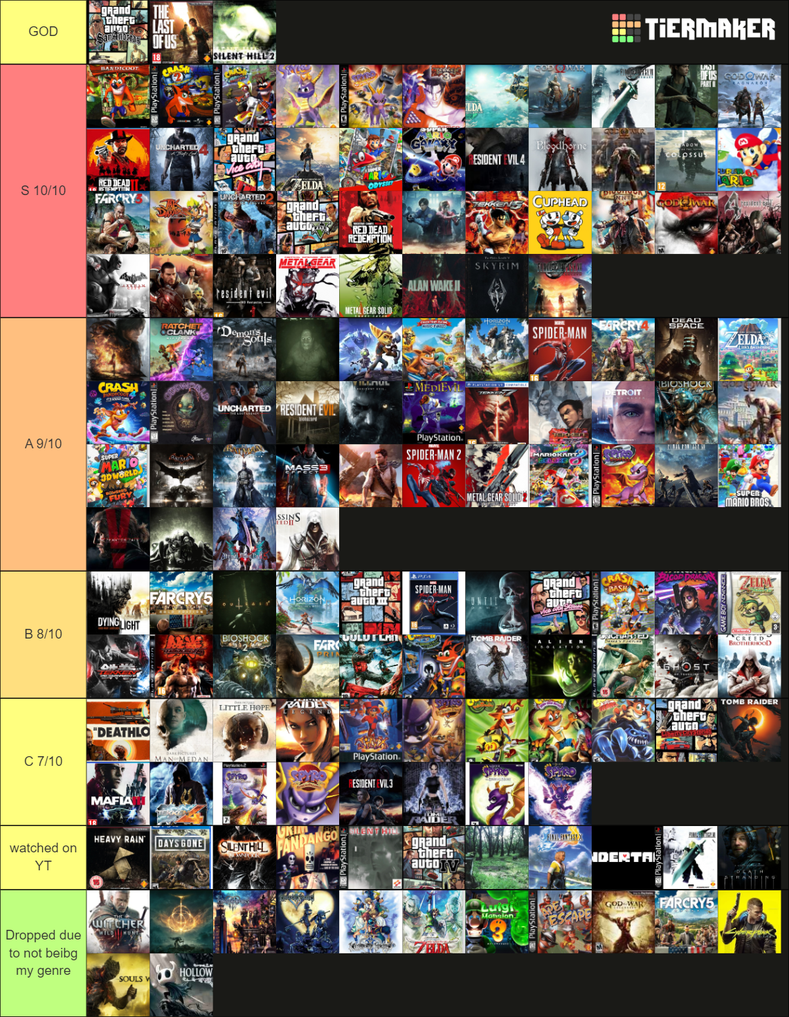 Tier Maker Ranking Video games Template Tier List (Community Rankings) - TierMaker