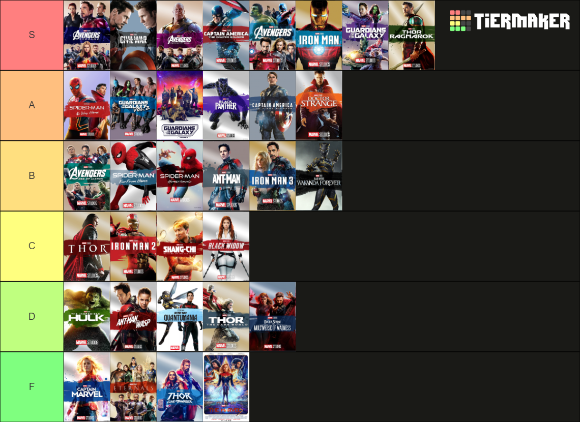 MCU Films (Iron Man - The Marvels) Tier List (Community Rankings ...