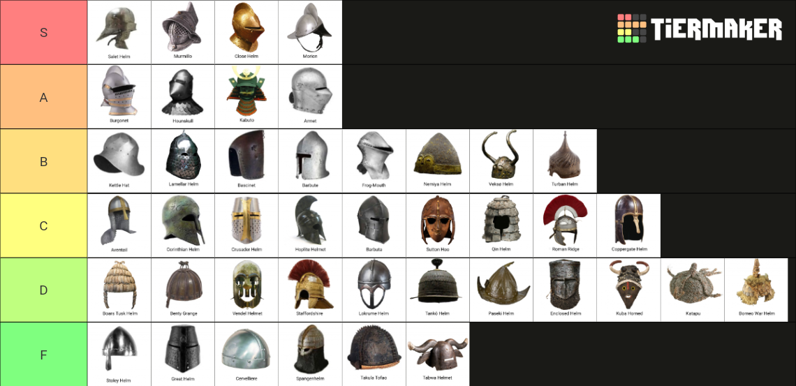Helmets Tier List (Community Rankings) - TierMaker