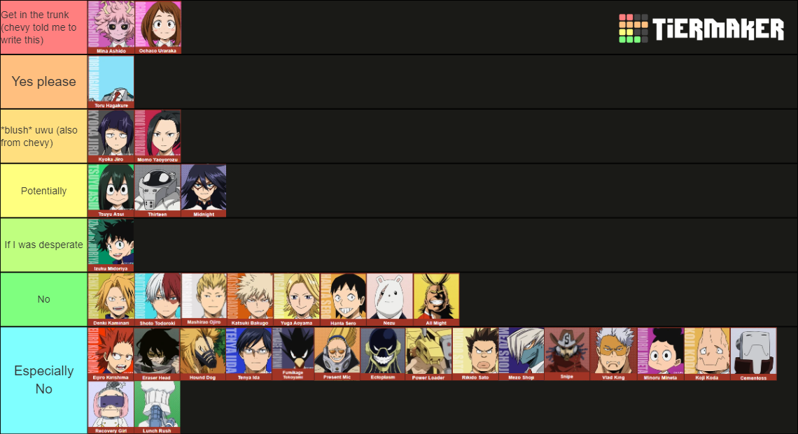 MHA Anime Characters (325) Tier List (Community Rankings) - TierMaker