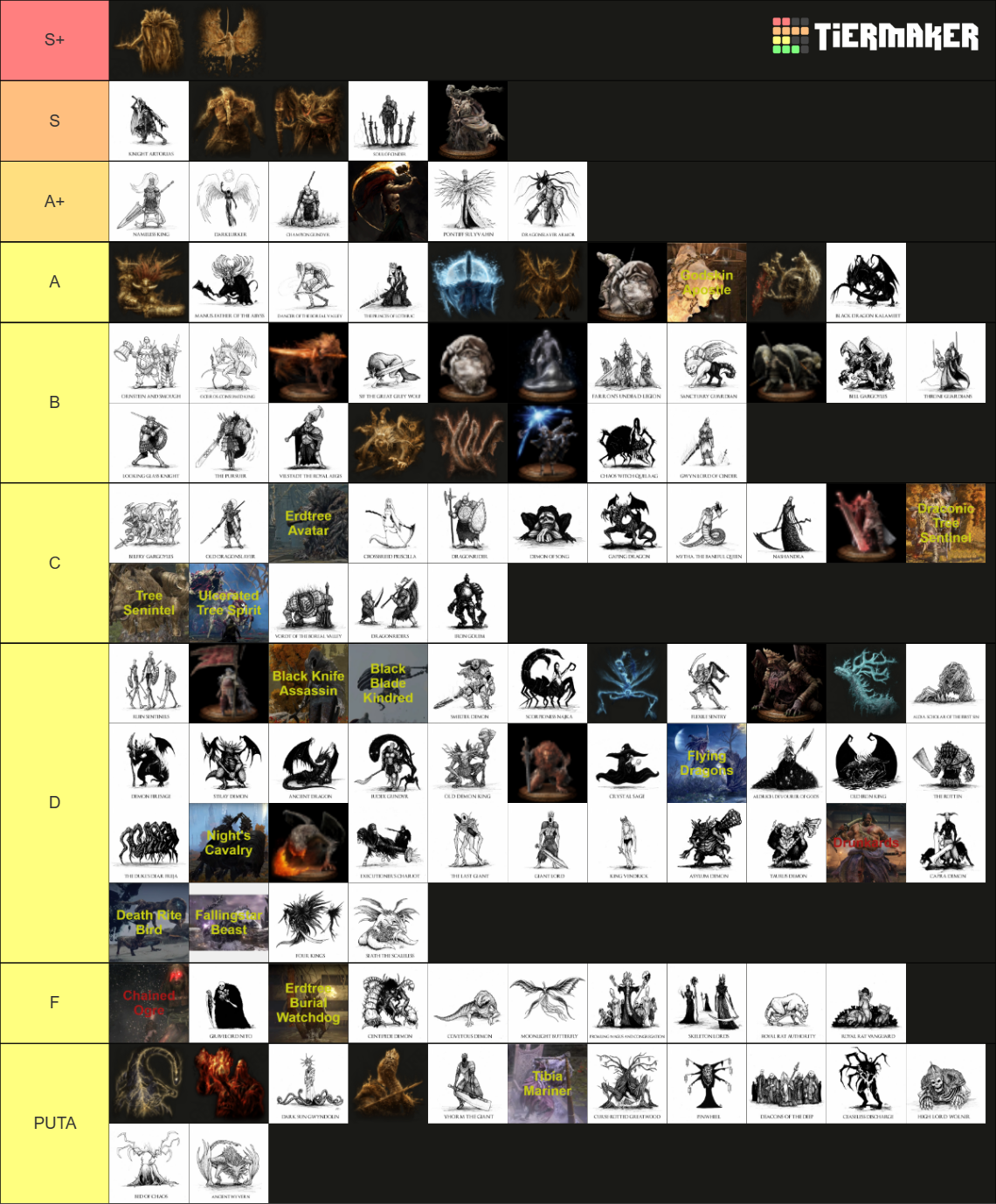 Fromsoft Bosses DS1 ER Tier List Community Rankings TierMaker   Fromsoft Bosses Ds1 Er 815526 1710125335 