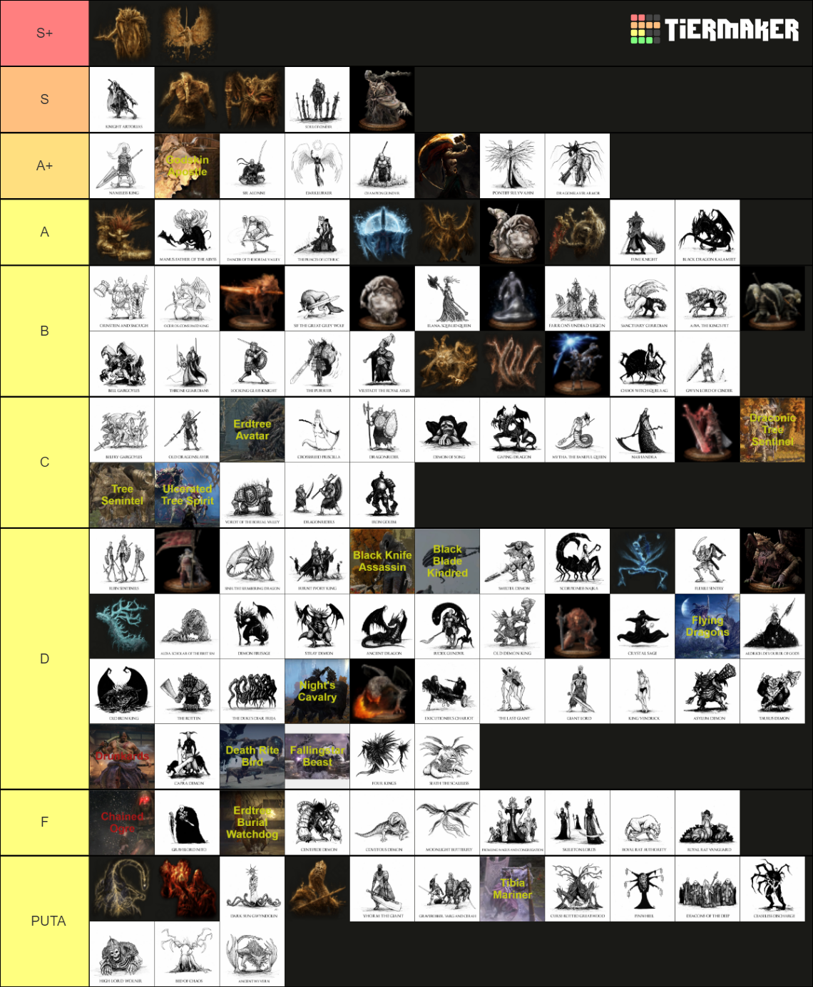 Fromsoft Bosses DS1 ER Tier List Community Rankings TierMaker   Fromsoft Bosses Ds1 Er 815526 1710225388 