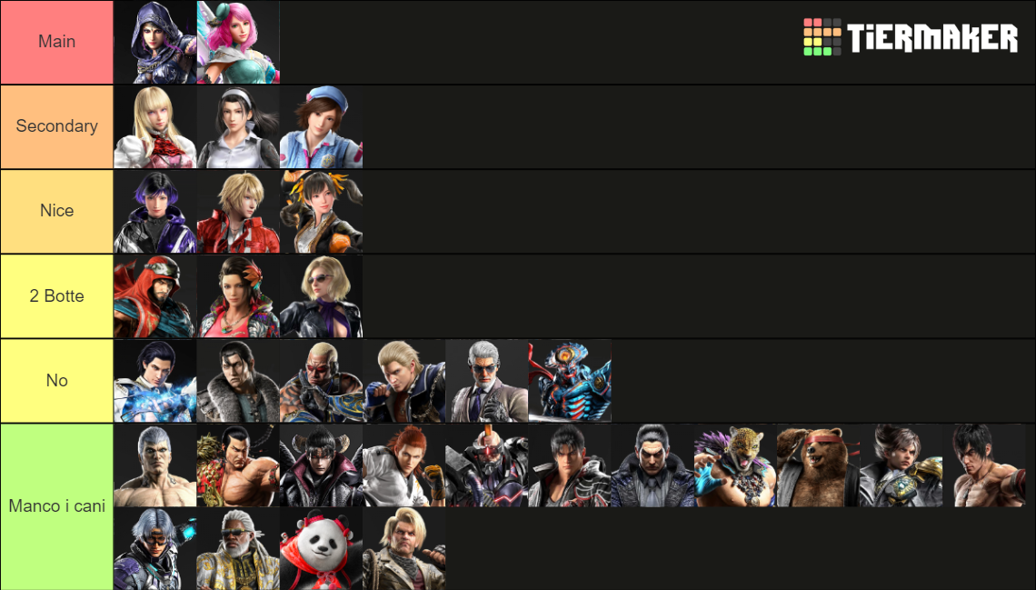 Tekken 8 Characters Tier List Community Rankings Tiermaker 5357