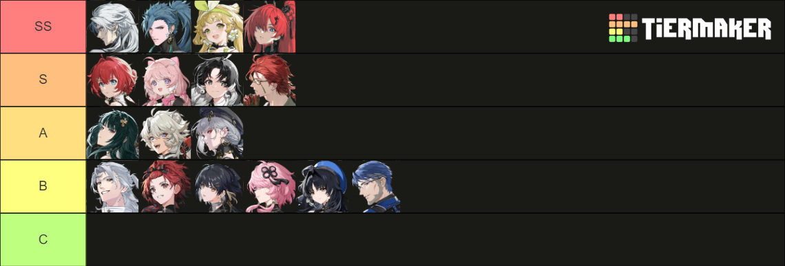 Wuthering Waves Tier List Community Rankings TierMaker
