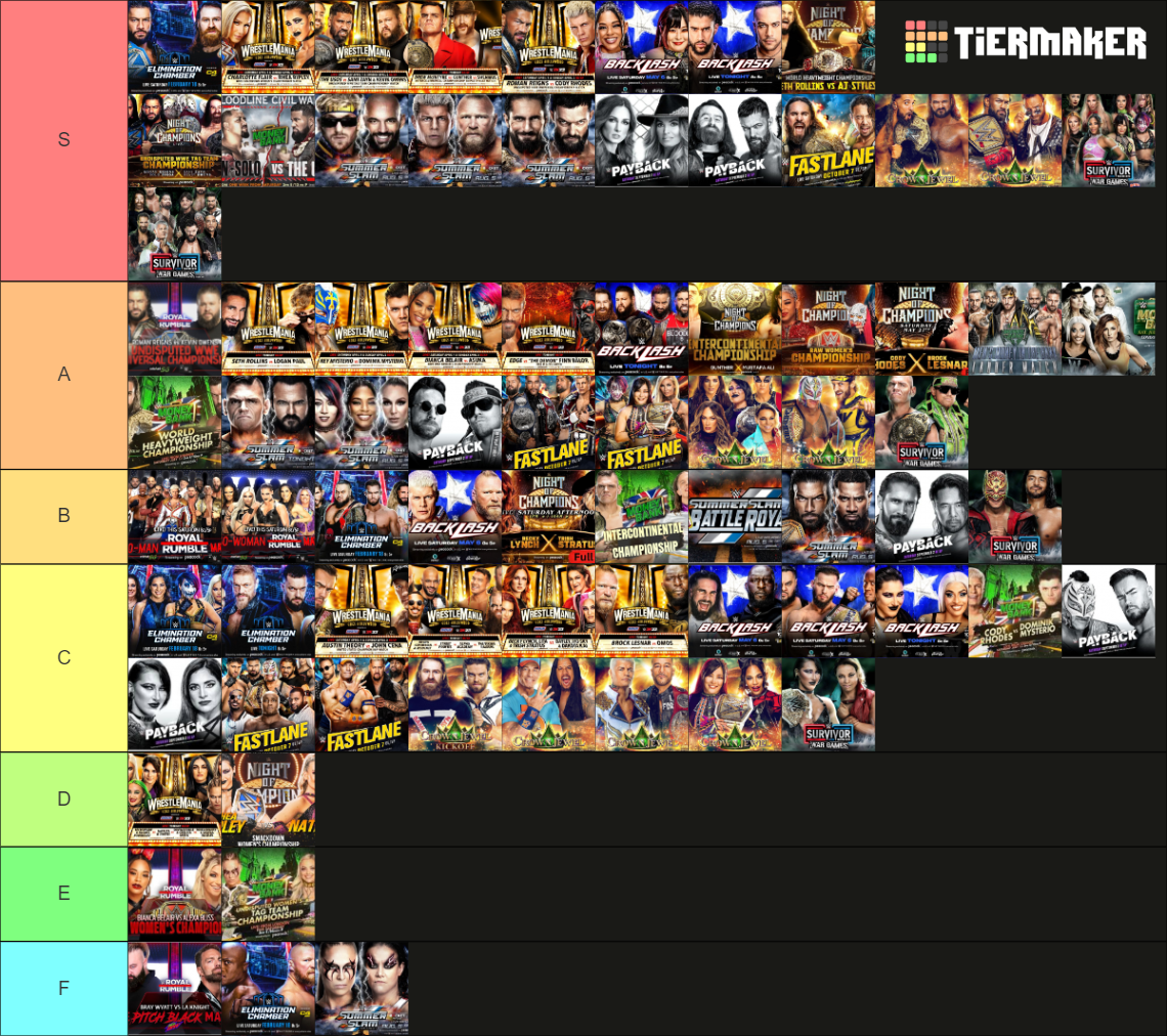 WWE Triple H PPV Matches Tier List (Community Rankings) - TierMaker