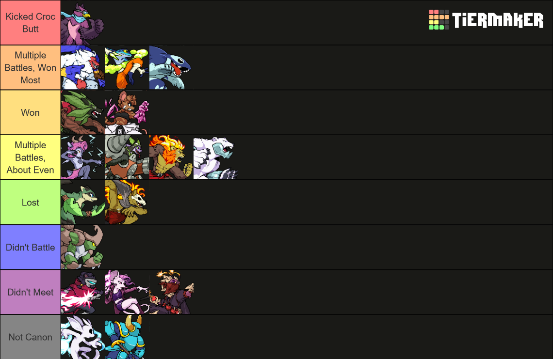 Rivals of Aether Pack + New Art) Tier List