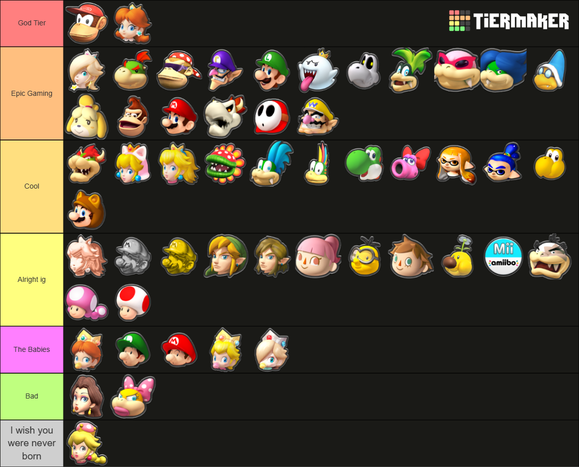 Mario Kart 8 Deluxe Characters Tier List (Community Rankings) - TierMaker