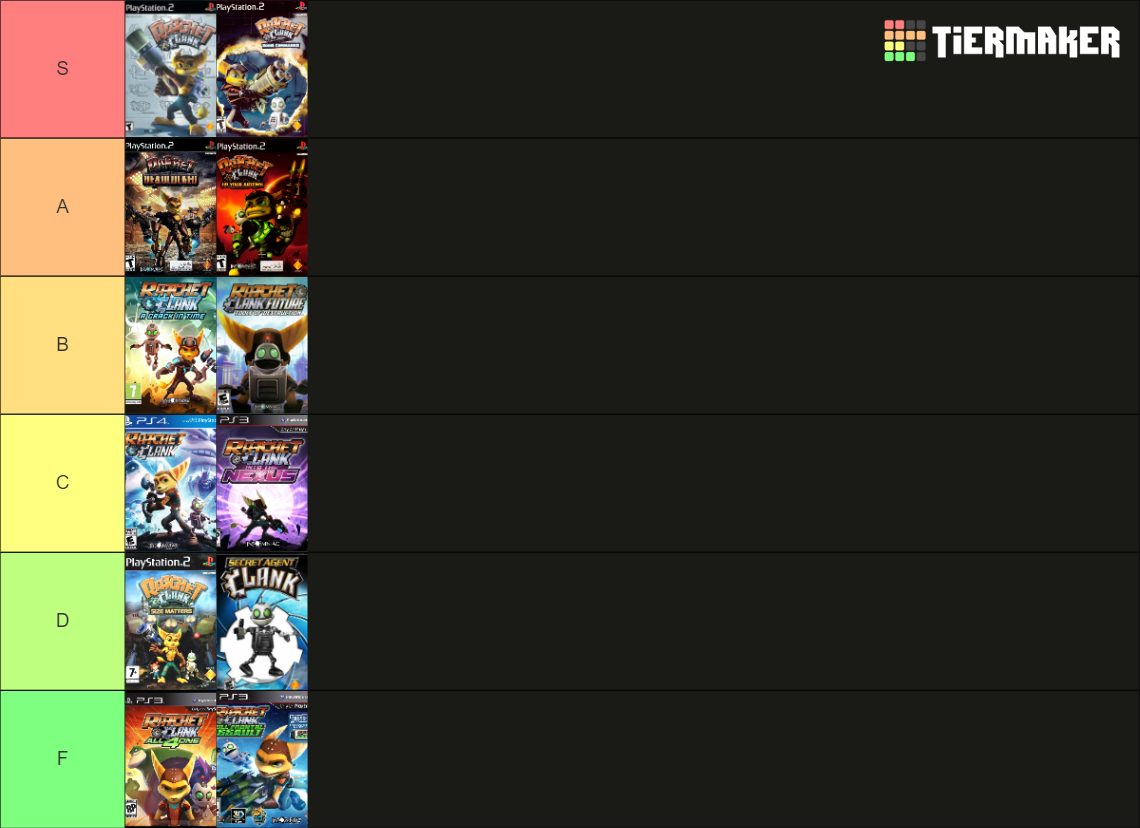 Ratchet and Clank Games Tier List (Community Rankings) - TierMaker