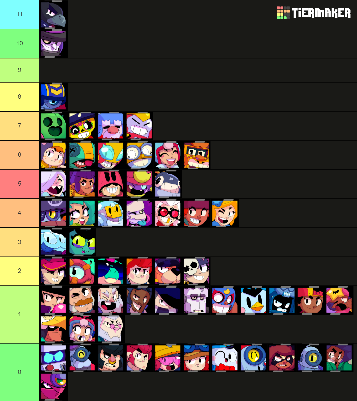 Brawl Stars 2023 Tier List (Community Rankings) - TierMaker